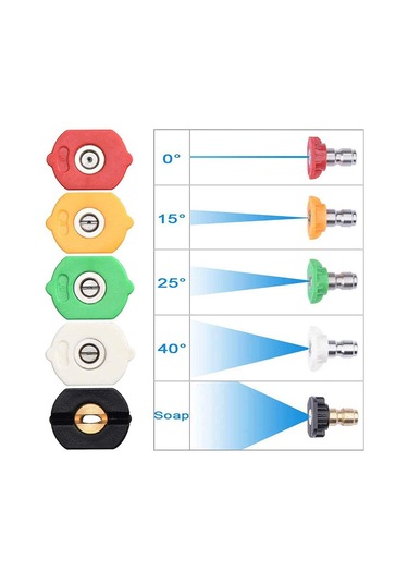 Suntek Basınçlı Yıkama Makinesi İpuçları 5-delikli-taban