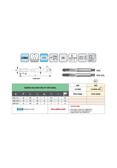 Fett Unc 1/4 -20 Pld 2182dl Hss Dın371 Sol Düz Kanal Makina Kılavuzu