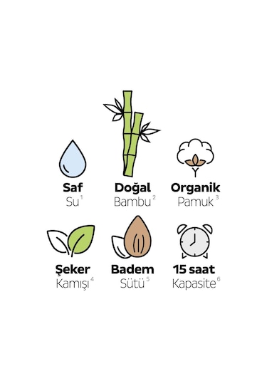 Sleepy Ecologic Premium Plus Avantajlı Paket Bebek Bezi 1 Numara Yenidoğan 192 Adet 3'lü