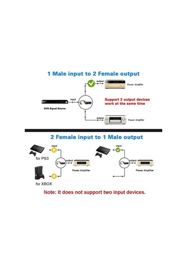 Novahub Optik Ses Splitteri: 1 Erkek 2 Dişi, Av Uyumlu, Cd/dvd/ps3/xbox360/tv İçin, Siyah