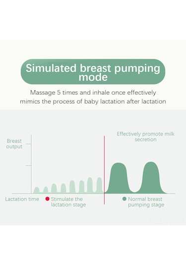 Vkemall Portatif Elektrikli Göğüs Pompası - 9 Kademeli Emiş Gücü, Led Ekranlı, Pp Malzeme