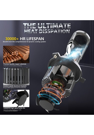 Honmex H4 Tipi 90w 6000k Gri Led Far Ampulü, 25000lm Parlaklık, Ip68 Su Geçirmez, 30000+ Saat Ömür, Çift Paket