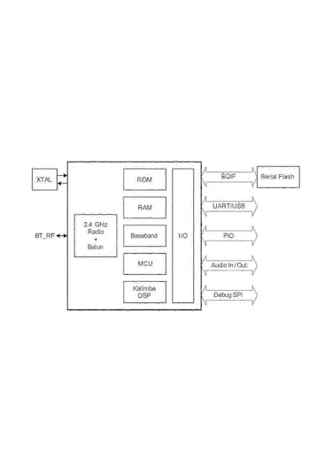 Btm835 Bluetooth Ses Modülü A2dp Avrcp Hfp Aac Csr8635 Çip Stereo Bluetooth Modülünü Destekler
