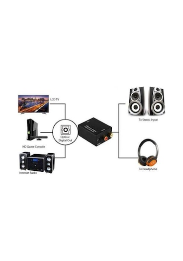 Digital To Analog Ses Çevirici Converter Toslink