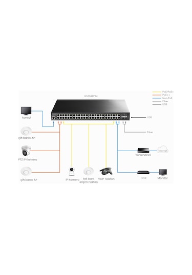 Cudy GS2048PS4 4 Sfp+ 48 Port Base-T Gigabit L2 Yönetilebilir 720 Wpoe++ Switch