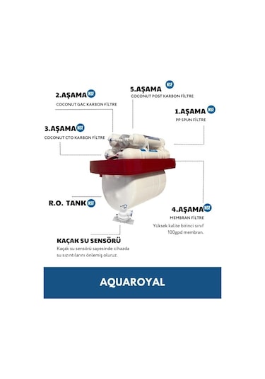 Aquaroyal Pompasız Su Arıtma Cihazı