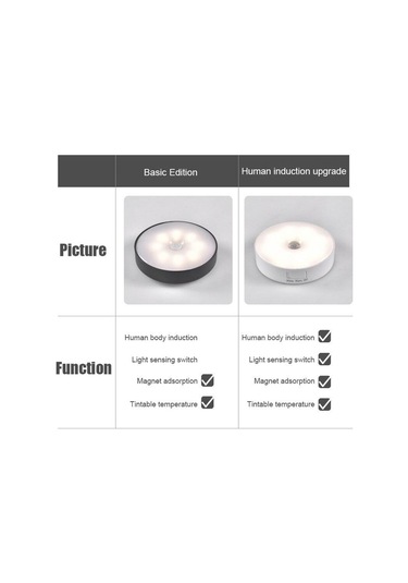 Beyaz 1 Adet Hareket Sensörü Gece Lambası Mutfak Yatak Odası Merdiven Koridor Dolap Dolap Gece Lambası Beyaz