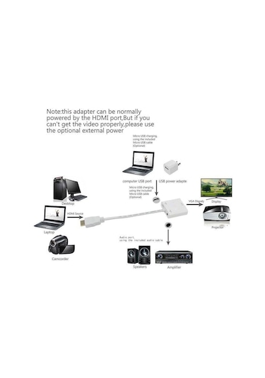 Hdmi To Vga Kablo Çevirici Dönüştürücü Ses Uydu Receiver Ps3 Ps4 (250382973)