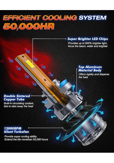 Fahren Termitör H11 / H9 / H8 120W 22000 Lümen 6500K Led Ampül