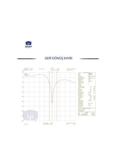 Kuvayi Technologies KVY-2P6G-DPL-B 2.6 GHz LTE-Data Cellular Communication