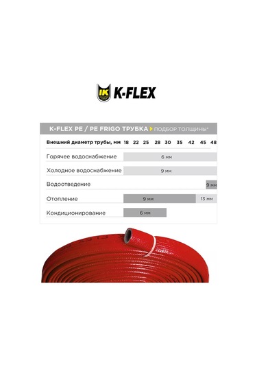 K-flex Boru Yalıtımı, Isı Yalıtımı Pe 06x022mm Compact 224632078