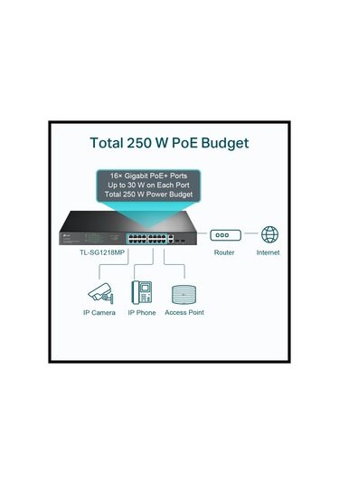 Tp-lınk Sg1218mp, 16 Port, Gigabit, Poe 250w, 2 Port Gigabit Combo Sfp, Rackmount, Yönetilemez, Swit