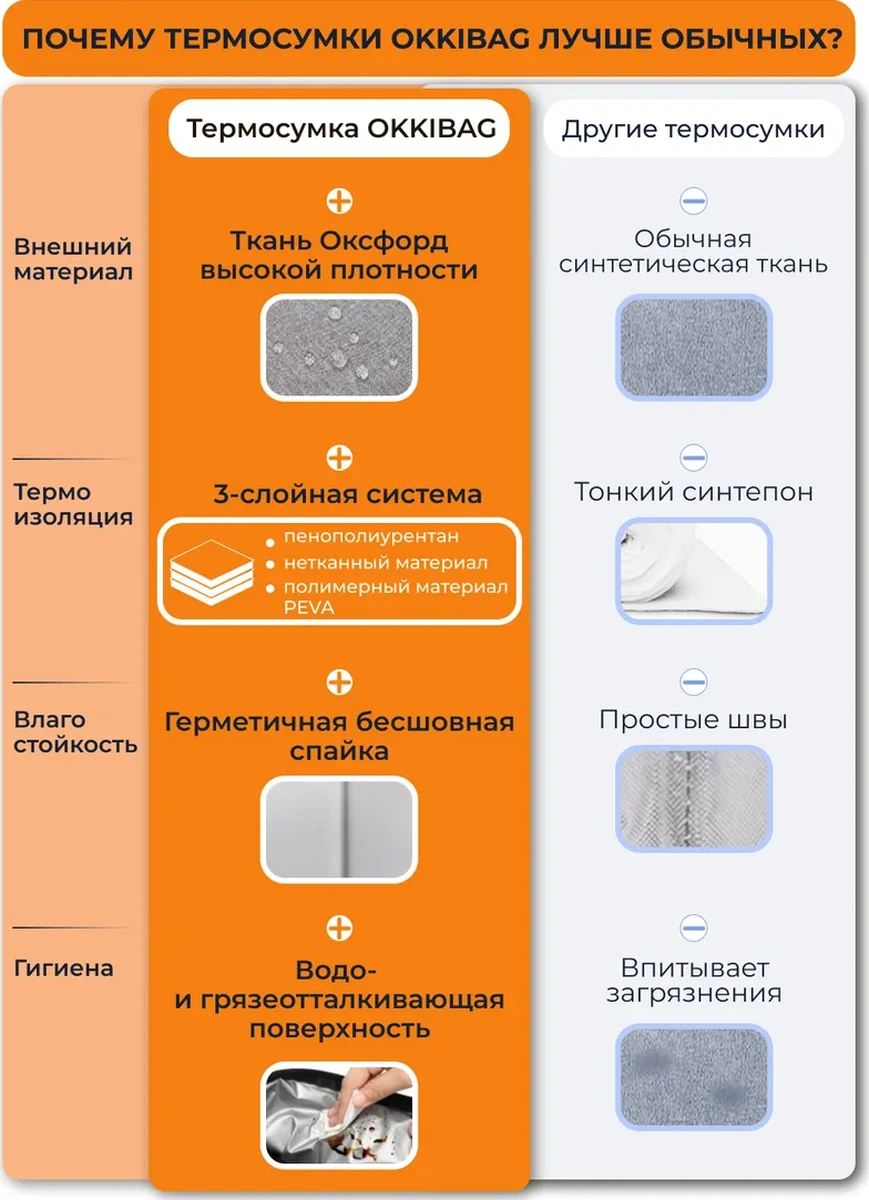 Okkıbag Termo Çantalı Soğutucu Çanta 437062783 Khaki