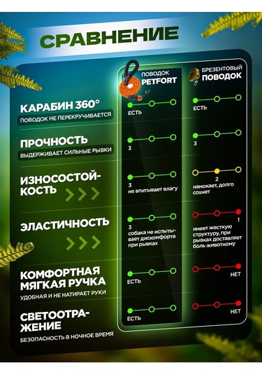 Petfort 3 M Yansıtıcı Naylon Köpek Tasması 167502168 Turuncu