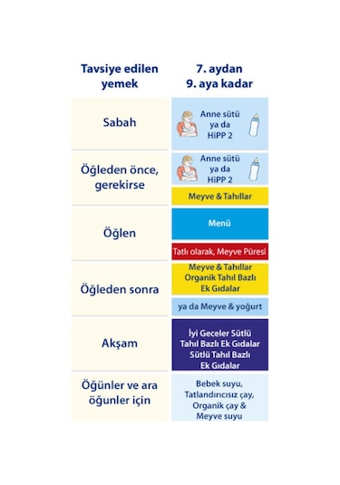 Hipp Organik Combiotic 2 Devam Sütü 350 G 3 Adet