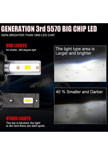 Flybuy H7 H4 Led 6500k Beyaz H8 H9 H11 9005 9006 Hb3 Hb4 9012 Far Lamba 12