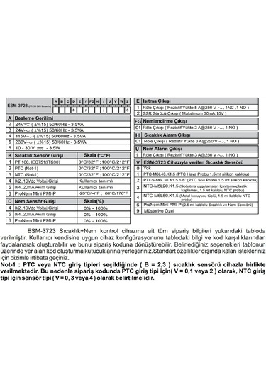 Emko Esm-3723.56601/0101/1660 ,77x35mm 220vac Pmı-p Kontak-4a1k Isı-nem Kontrol