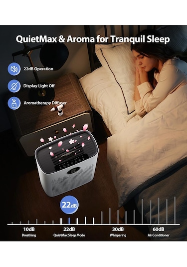 Yk Desing Zy3866wf Hava Temizleyici, Koku Giderici Ve Hava Nemlendirici Beyaz