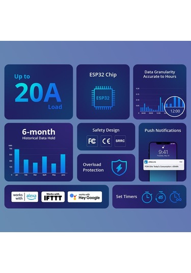 Sonoff Pow Elite Akıllı Elektrik İstatistikleri Akım Güç Ölçüm Anahtarı 16a