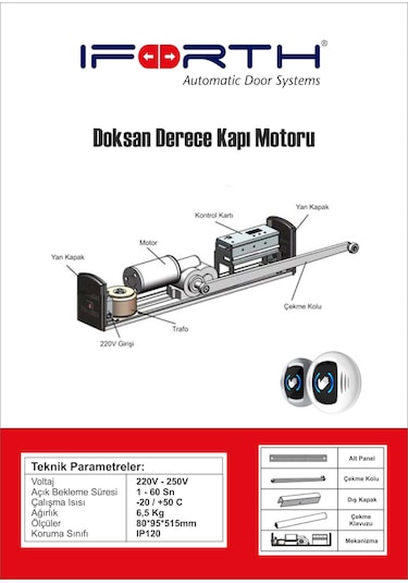 Doksan Derece Kapı Mekanizması