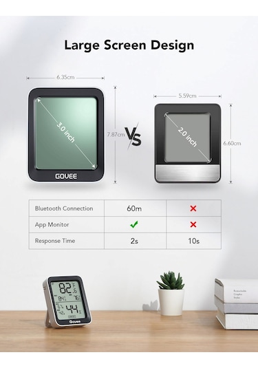 Govee Bluetooth Higrometre Termometre