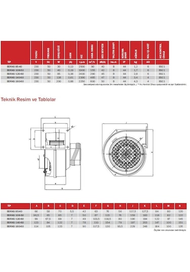 Bvn Bahçıvan Bdrs 160-60 Metal Gövdeli Öne Eğimli Radyal Salyango