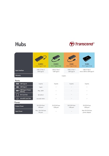 Transcend Ts-hub2 K Hub Usb 3.0 Ile 4 Arayüz