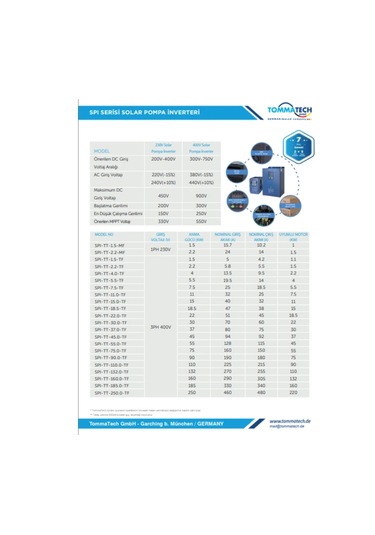 Tommatech 90 Kw 900vdc 3 Faz/380vac Sulama Pompası Inverteri