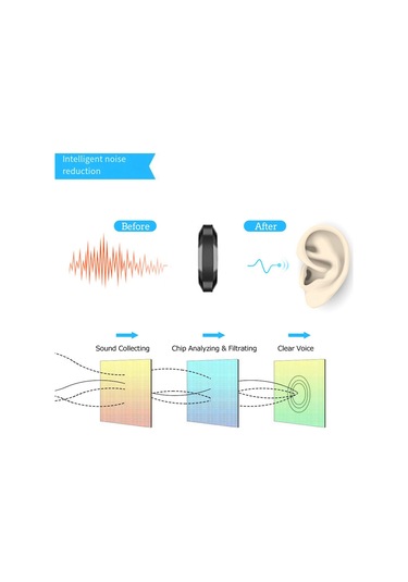 Kask Kulaklık Bluetooth V5.0 Kablosuz Stereo Eller Serbest Hoparlör