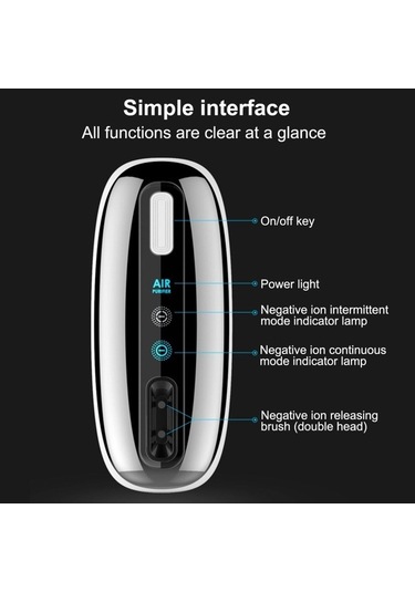 Novahub 90v-250v Pratik Kullanım İyon Hava Temizleyicisi - Taşınabilir Koku Çıkarma Cihazı, Boyut:ab Fişi Diğer Diğer