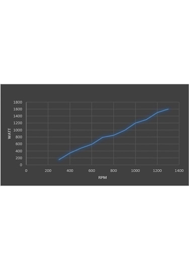 İstabreeze Alternatör G-2000 2000 Watt 2 Kw 48 Volt