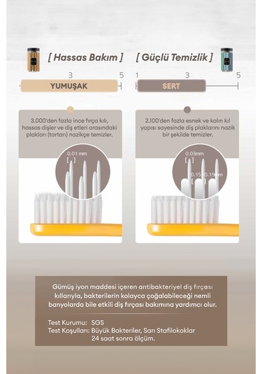 Kundal Deep Clean Toothbrush Soft Type 16 Set