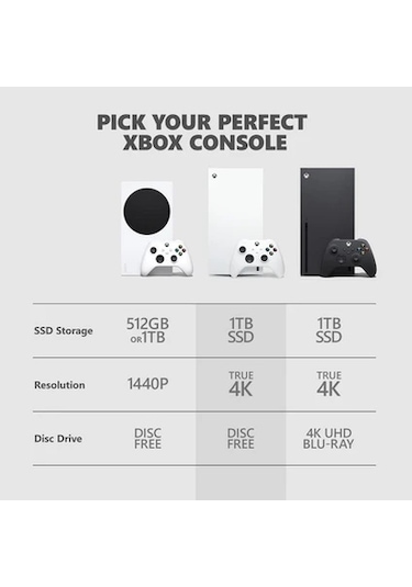Microsoft Xbox Series X Digital Edition 1 TB Oyun Konsolu (Microsoft Garantili) Beyaz