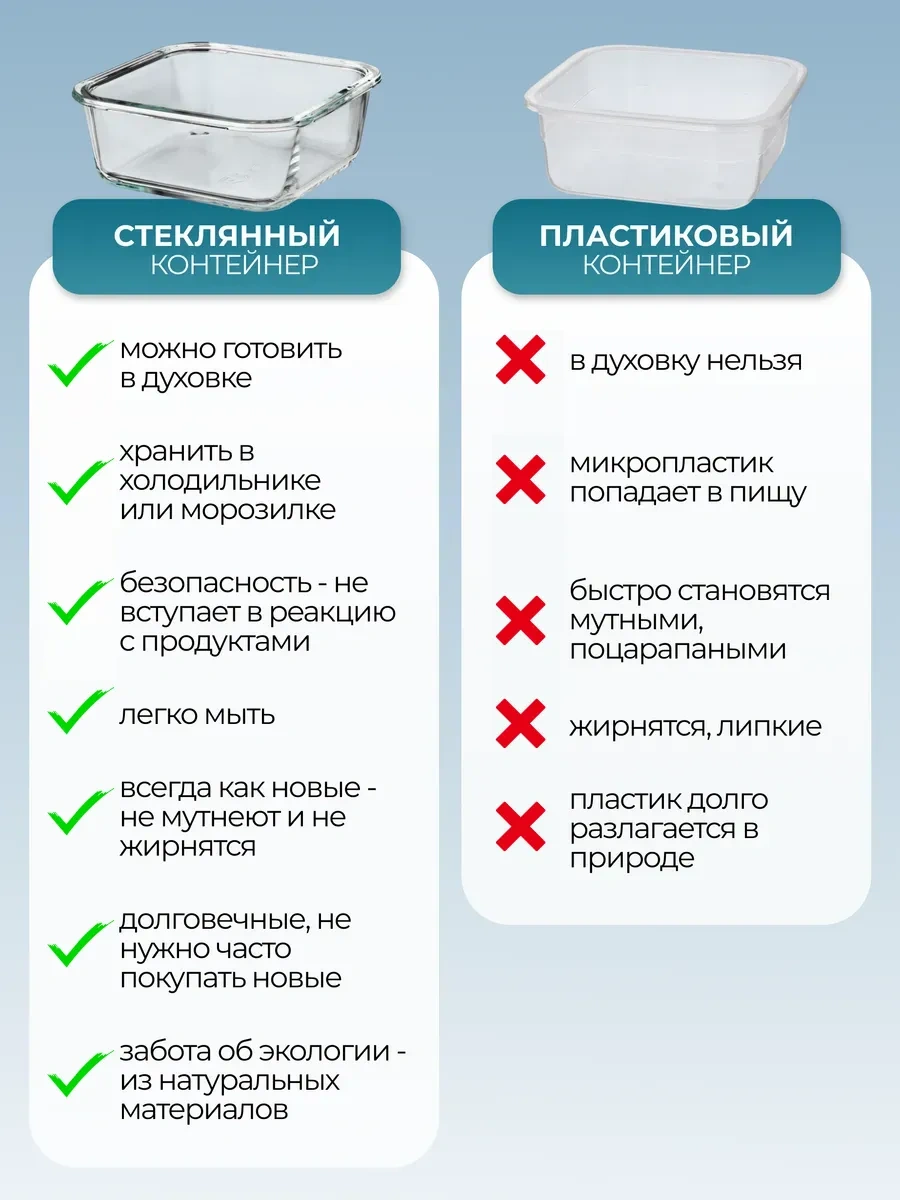 Mallony Cam Gıda Kabı Kapaklı Sızdırmaz Set 299374516 Beyaz