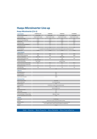 Huayu Micro İnverter 1000wp Plus - Wifi Entegre Modüllü