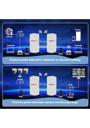Eurolink 3 Km 5.8ghz Wifi Dış Mekan Görüntü Aktarıcı Access Poin
