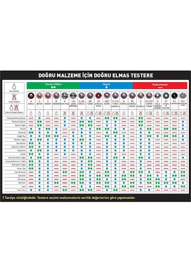 Pro-cut Pr50985 St Süper Turbo Elmas Testere 115 Mm