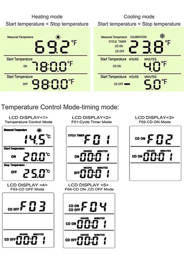 Reedark Dijital Termostat Kontrollü Priz -40 C/+120 C Sıcaklık Ayarlı Us Fişli
