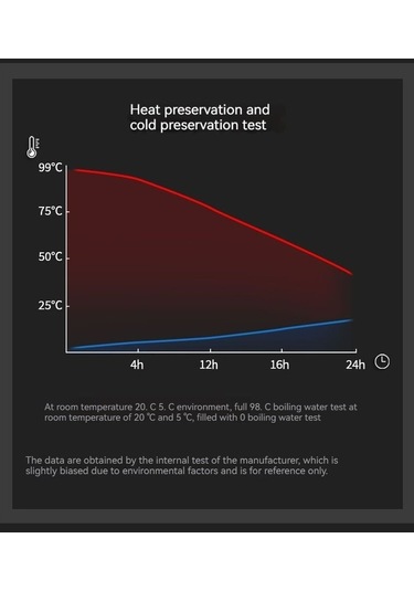 Dinosaurs Outdoors 1500 Ml. Paslanmaz Çelik Termos - Gümüş Altın