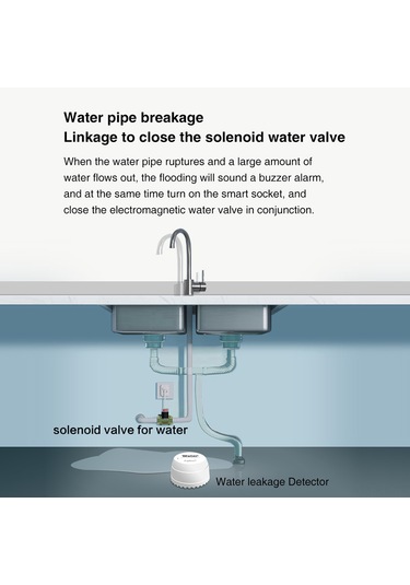 Gajeena Zigbee Su Alarm Sensörü - Tuya Uyumlu, Akıllı Ev Su Kaçağı Dedektörü