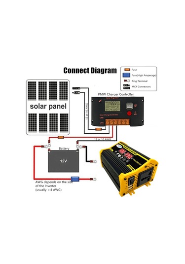 Legend Iı Generation 12v - 110v 4000w Modifiye Kare Dalga Araba Güç Çeviricisi Siyah