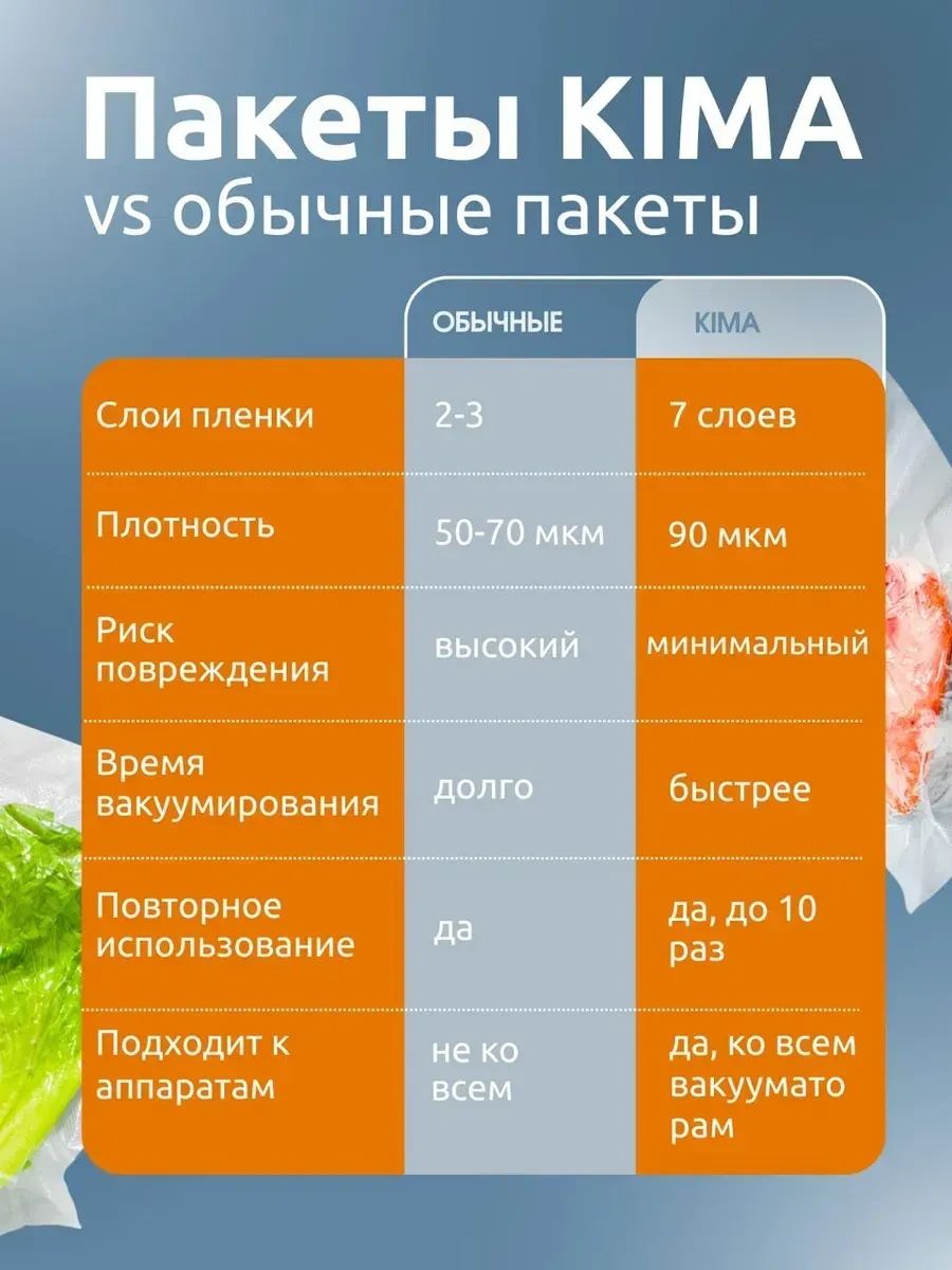 Kıma Vakumlama İçin Tırtıklı Poşetler 421026699