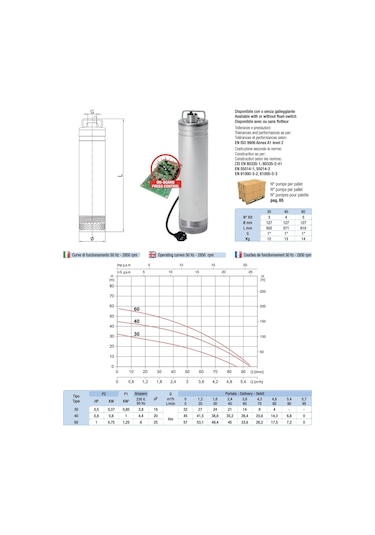 Umbra Acuafluss 60 Hidroforlu Dalgıç 1 Hp - 57 Metre - İtalyan