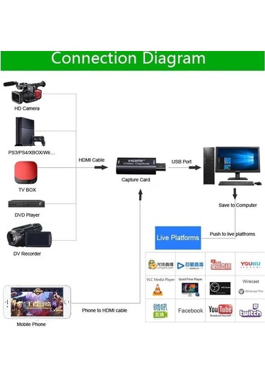 Hdmi Video Capture Ezcap Usb Video Capture Hdmi Kaydedici Yakalama Kartı