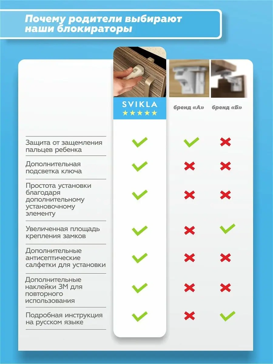 Svıkla Çocuklar İçin Mıknatıslı Kapı Ve Çekmece Kilitleme Cihazları, Çocuk Kilidi 16037010 Beyaz