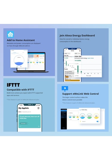 Sonoff Pow Elite Akıllı Elektrik İstatistikleri Akım Güç Ölçüm Anahtarı 16a