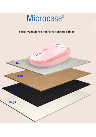 Geezer AL4186 Ayıcık Desenli Kablosuz Renkli Klavye + Mouse