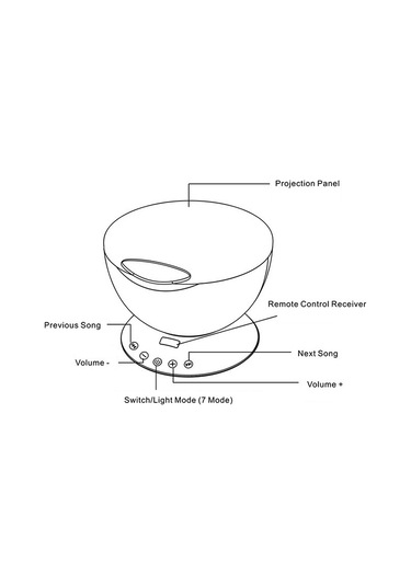 Gajeena Siyah Renkli Kumandalı Deniz Dalgaları Projeksiyon Lambası - Usb Çok Renkli Starry Night Işıklı Hoparlörlü Dinlenme Atmosferi Oluşturucu
