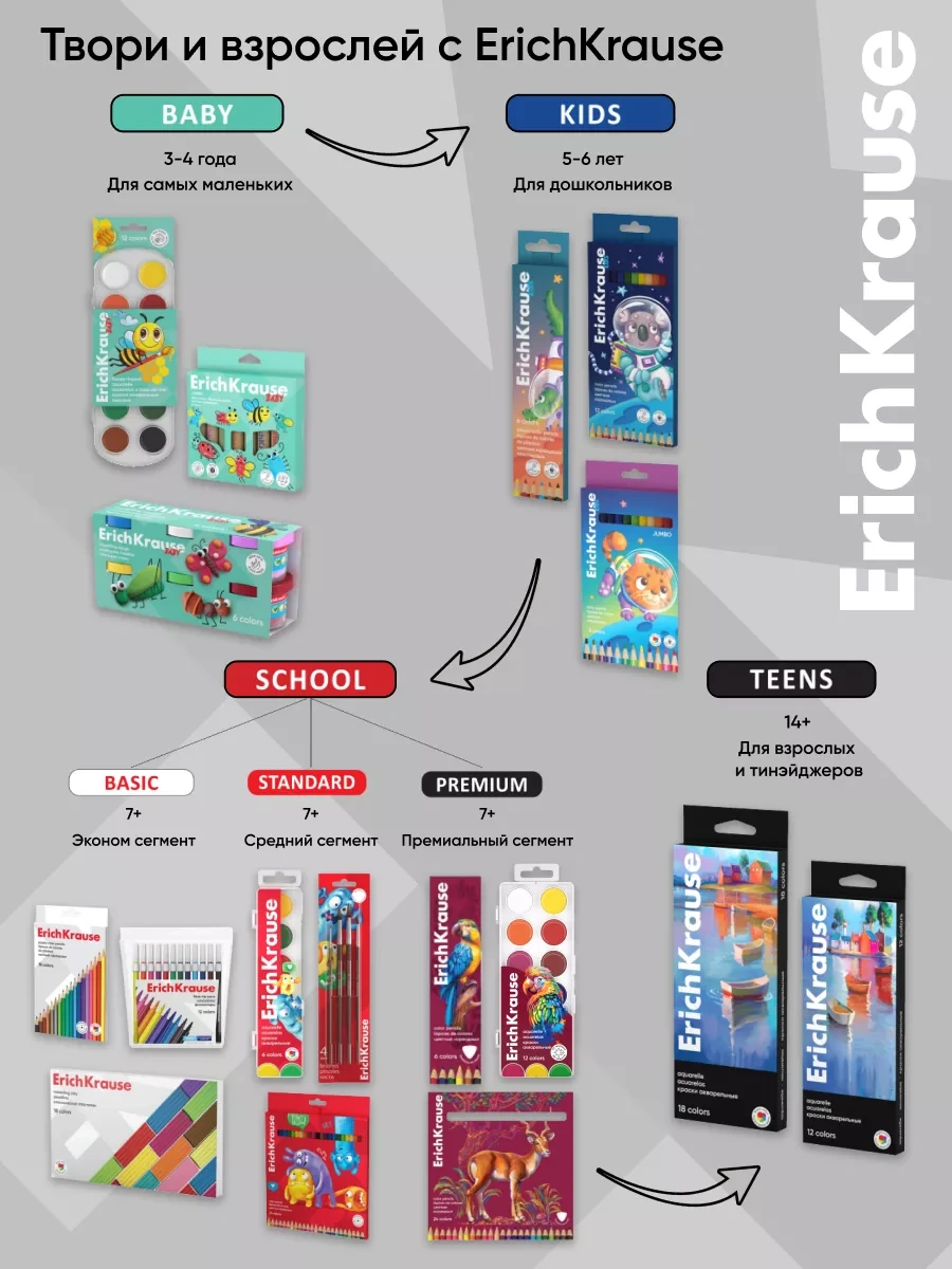 Erichkrause 12 Renkli Keçeli Kalem 21686331