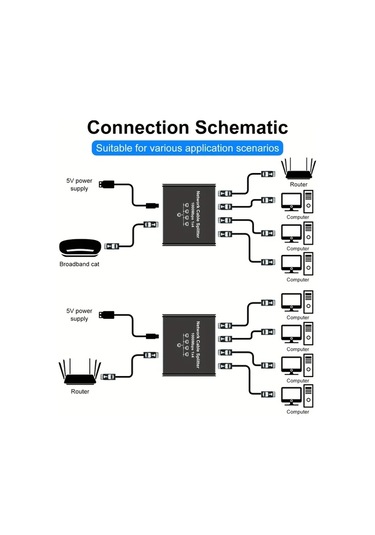 Boatshop1 Yüksek Hızlı Gigabit Ethernet Bölücü 1den 4e 1000mbps Usb Güçlü Ağ Kablosu Dağıtıcı Rj45 Lan Cat8 Cat7 Cat6 Tak Ve Oynat